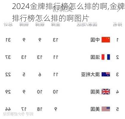 金牌排行榜怎么排的啊,金牌排行榜怎么排的啊图片