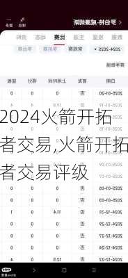 火箭开拓者交易,火箭开拓者交易评级