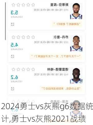 勇士vs灰熊g6数据统计,勇士vs灰熊2021战绩