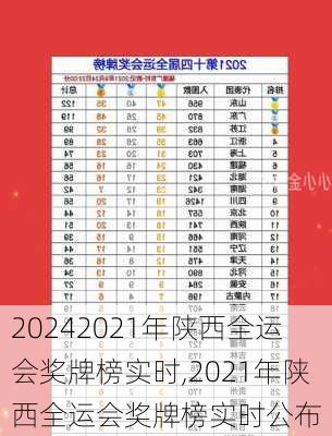 2021年陕西全运会奖牌榜实时,2021年陕西全运会奖牌榜实时公布