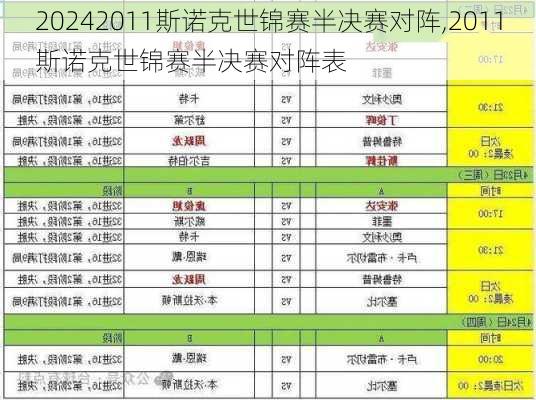 2011斯诺克世锦赛半决赛对阵,2011斯诺克世锦赛半决赛对阵表