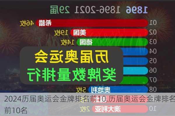 历届奥运会金牌排名前10,历届奥运会金牌排名前10名