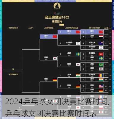 乒乓球女团决赛比赛时间,乒乓球女团决赛比赛时间表