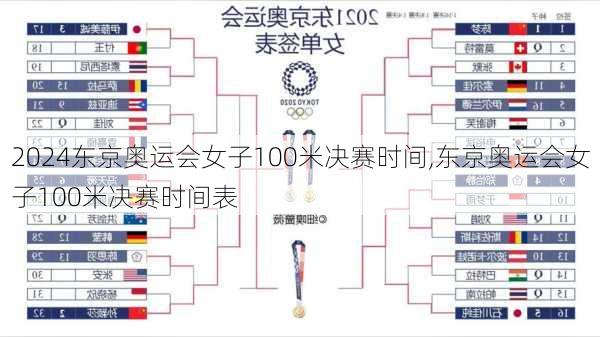 东京奥运会女子100米决赛时间,东京奥运会女子100米决赛时间表