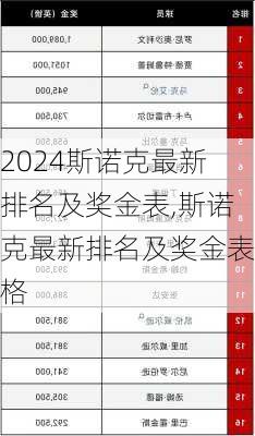 斯诺克最新排名及奖金表,斯诺克最新排名及奖金表格