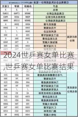 世乒赛女单比赛,世乒赛女单比赛结果