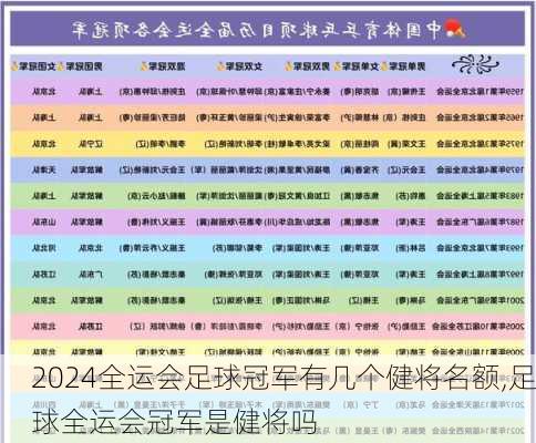 全运会足球冠军有几个健将名额,足球全运会冠军是健将吗