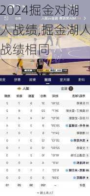 掘金对湖人战绩,掘金湖人战绩相同