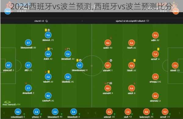 西班牙vs波兰预测,西班牙vs波兰预测比分