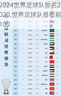 世界足球队排名2020,世界足球队排名前100