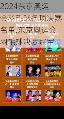 东京奥运会羽毛球各项决赛名单,东京奥运会羽毛球决赛冠军