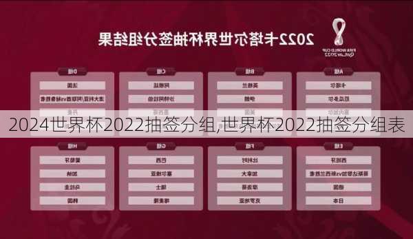 世界杯2022抽签分组,世界杯2022抽签分组表
