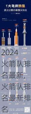 火箭队排名最新,火箭队排名最新排名