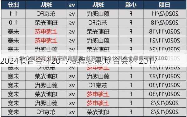 联合会杯2017赛程赛果,联合会杯 2017