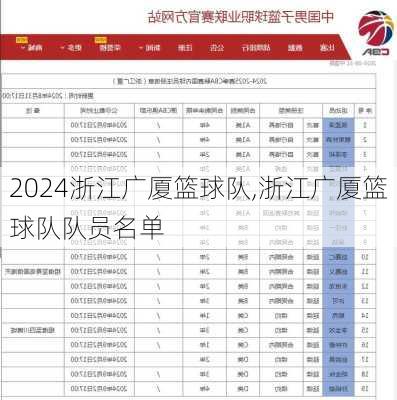 浙江广厦篮球队,浙江广厦篮球队队员名单