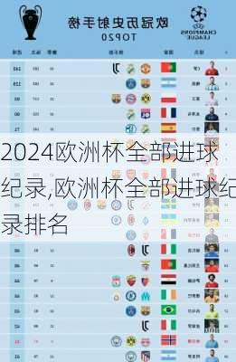欧洲杯全部进球纪录,欧洲杯全部进球纪录排名