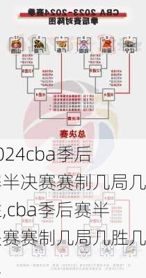 cba季后赛半决赛赛制几局几胜,cba季后赛半决赛赛制几局几胜几负