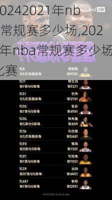2021年nba常规赛多少场,2021年nba常规赛多少场比赛