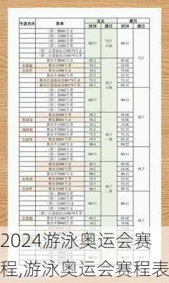 游泳奥运会赛程,游泳奥运会赛程表