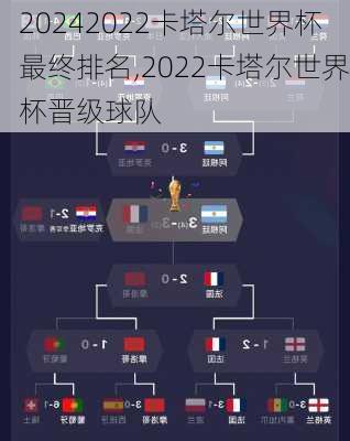 2022卡塔尔世界杯最终排名,2022卡塔尔世界杯晋级球队