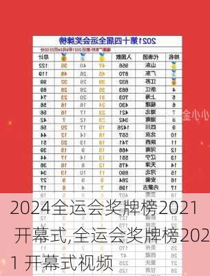 全运会奖牌榜2021 开幕式,全运会奖牌榜2021 开幕式视频