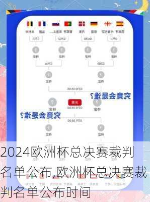 欧洲杯总决赛裁判名单公布,欧洲杯总决赛裁判名单公布时间