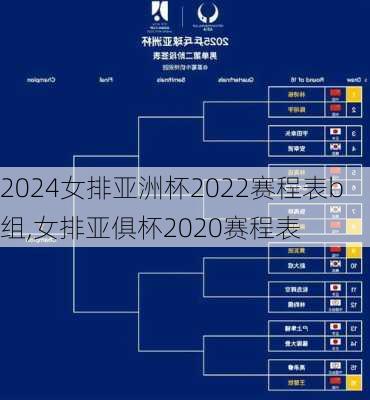 女排亚洲杯2022赛程表b组,女排亚俱杯2020赛程表