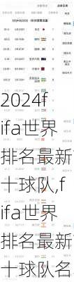 fifa世界排名最新前十球队,fifa世界排名最新前十球队名单