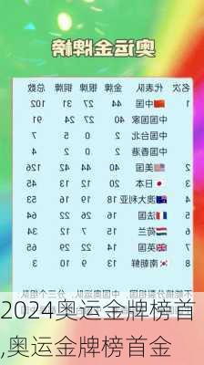 奥运金牌榜首,奥运金牌榜首金