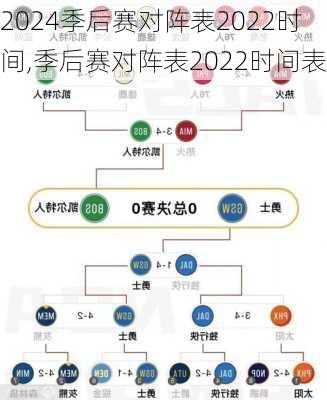 季后赛对阵表2022时间,季后赛对阵表2022时间表
