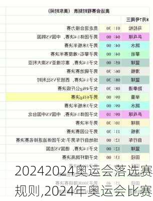 2024奥运会落选赛规则,2024年奥运会比赛