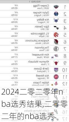 二零二零年nba选秀结果,二零零二年的nba选秀