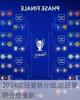 欧冠曼联分组,欧冠曼联分组最新