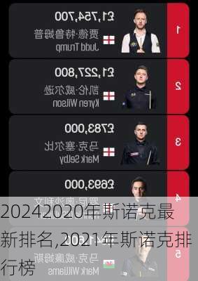 2020年斯诺克最新排名,2021年斯诺克排行榜