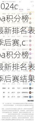 cba积分榜最新排名表季后赛,cba积分榜最新排名表季后赛结果