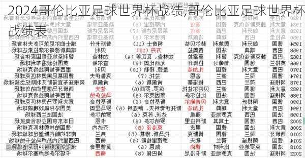 哥伦比亚足球世界杯战绩,哥伦比亚足球世界杯战绩表