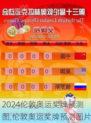 伦敦奥运奖牌预测图,伦敦奥运奖牌预测图片