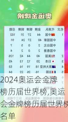 奥运会金牌榜历届世界榜,奥运会金牌榜历届世界榜名单