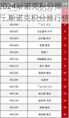 斯诺克积分排行,斯诺克积分排行榜