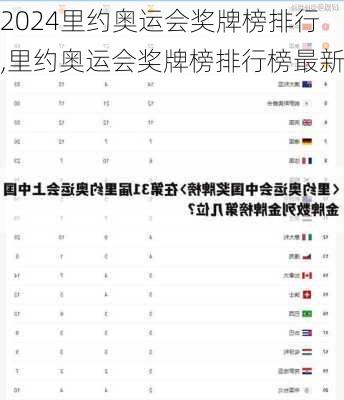 里约奥运会奖牌榜排行,里约奥运会奖牌榜排行榜最新