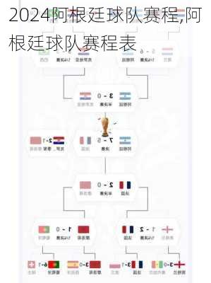 阿根廷球队赛程,阿根廷球队赛程表