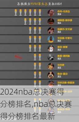 nba总决赛得分榜排名,nba总决赛得分榜排名最新
