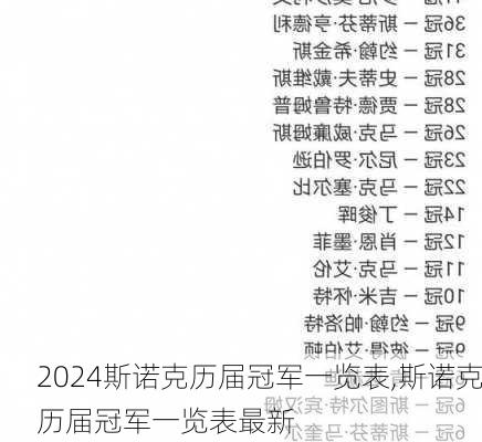斯诺克历届冠军一览表,斯诺克历届冠军一览表最新