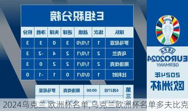 乌克兰 欧洲杯名单,乌克兰欧洲杯名单多夫比克
