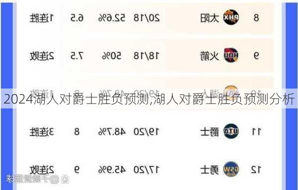 湖人对爵士胜负预测,湖人对爵士胜负预测分析