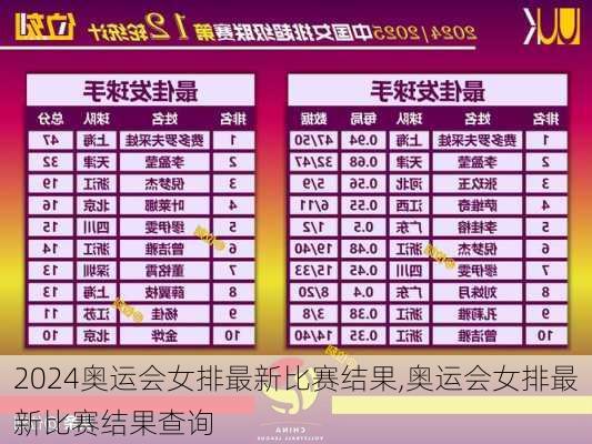奥运会女排最新比赛结果,奥运会女排最新比赛结果查询