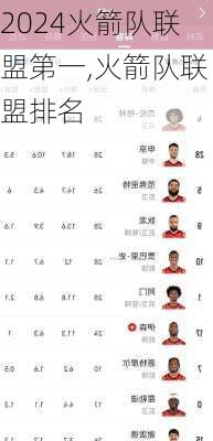 火箭队联盟第一,火箭队联盟排名