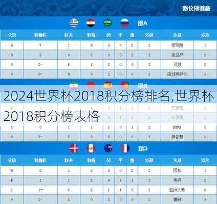 世界杯2018积分榜排名,世界杯2018积分榜表格