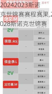 2023斯诺克世锦赛赛程赛果,2028斯诺克世锦赛