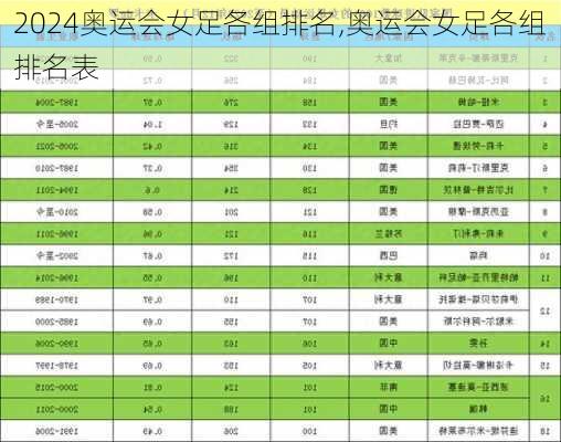 奥运会女足各组排名,奥运会女足各组排名表